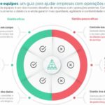 infografico-gestao-de-equipes-externas