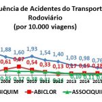 Gerenciamento de risco no transporte de cargas perigosas