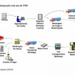 Sistema tms vantagens e desvantagens