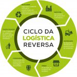 infografico-tipos-de-logistica-reversa