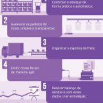 infografico-vantagens-erp-para-ecommere