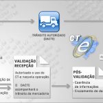 o-que-e-conhecimento-de-transporte-eletronico-infografico