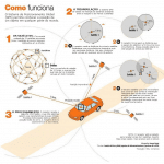 infografico-como-funciona-a-geolocalizacao