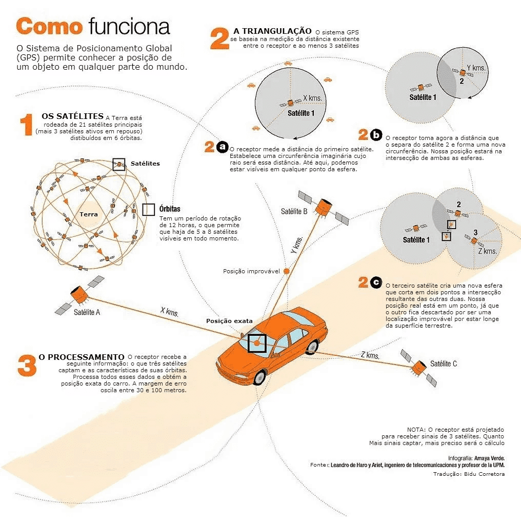 Como Funciona A Geolocalização Na Prática Para Que Serve Maplink Blog 8621