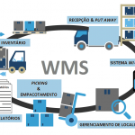 exemplos-de-wms-logistica