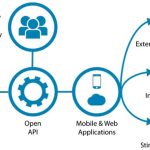 o-que-significa-api